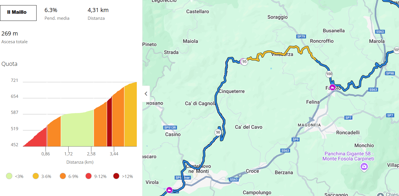 Salita Maillo da 95 a 99 km